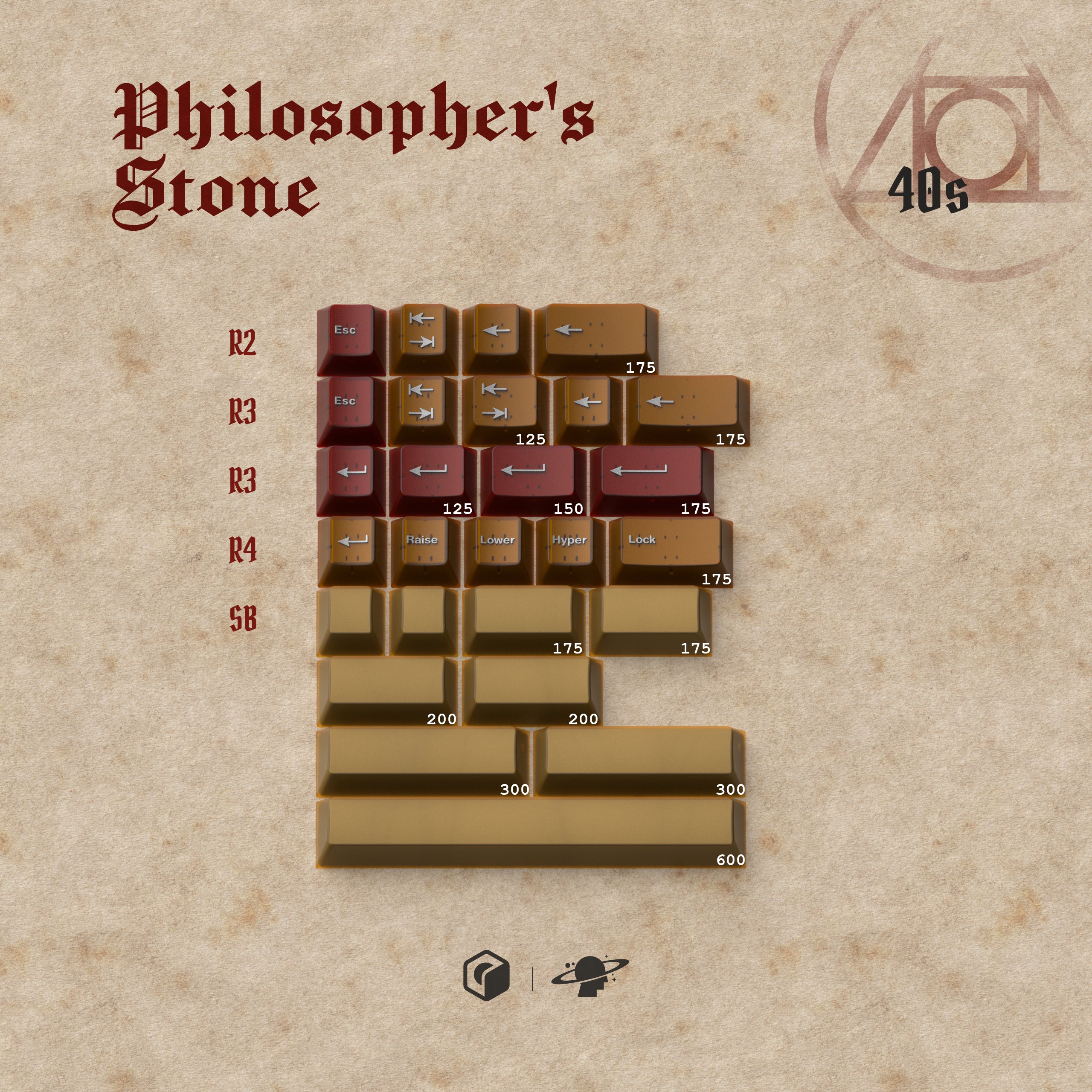 MW Philosopher's Stone (Group Buy)
