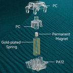 Gateron Magnetic Jade Max HE Switch