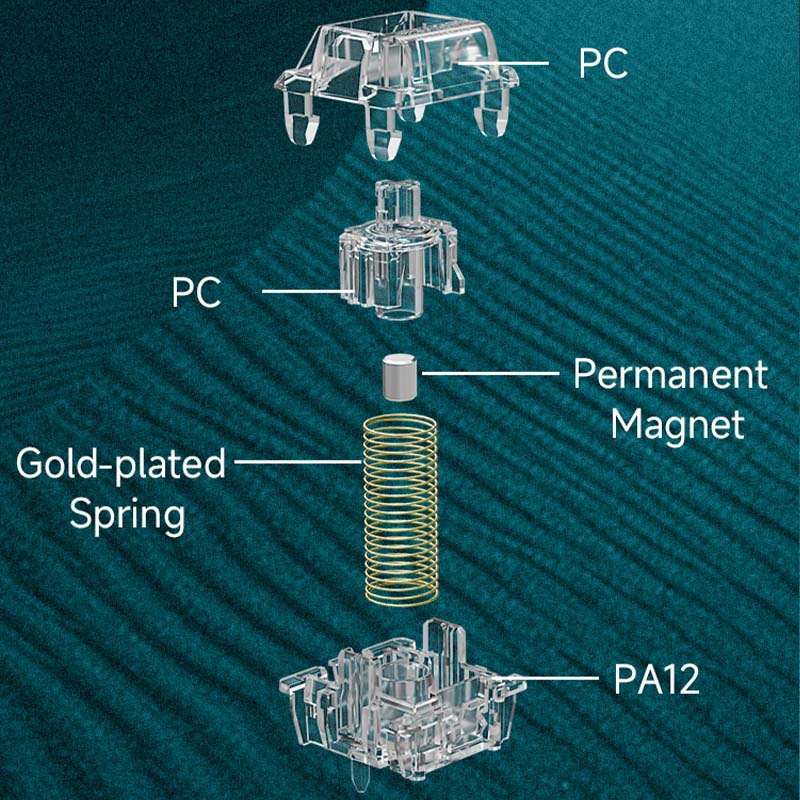 Gateron Magnetic Jade Max HE Switch