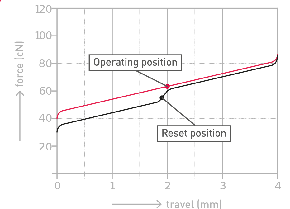 Cherry MX "Nixie" Switches (In-stock)