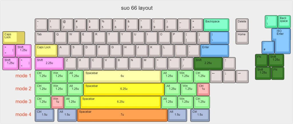 TX Mini PCB