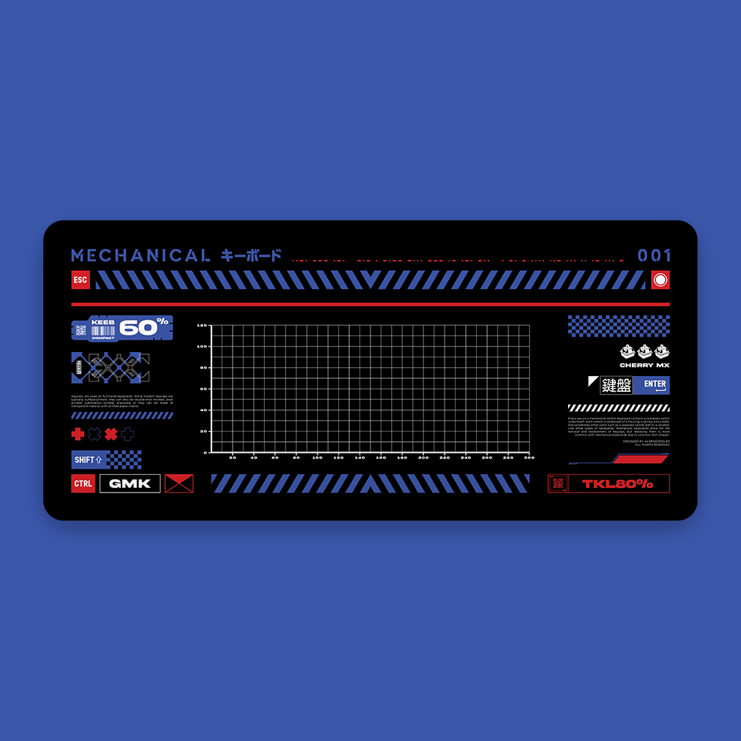 CYBERPNK Deskmats (In-stock)