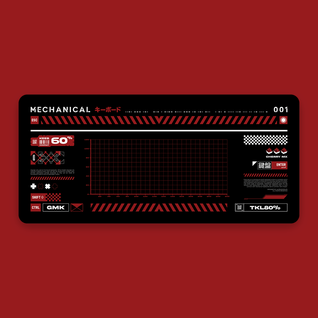 CYBERPNK Deskmats (In-stock)