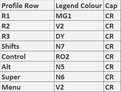 GMK Black Modi (In-stock)